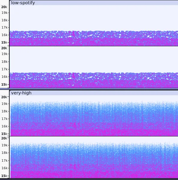 Spotify spectrograms high Hz