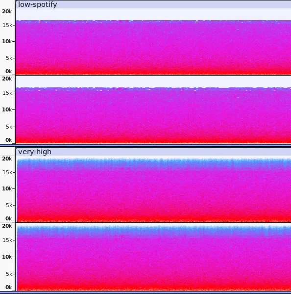 Spotify spectrograms