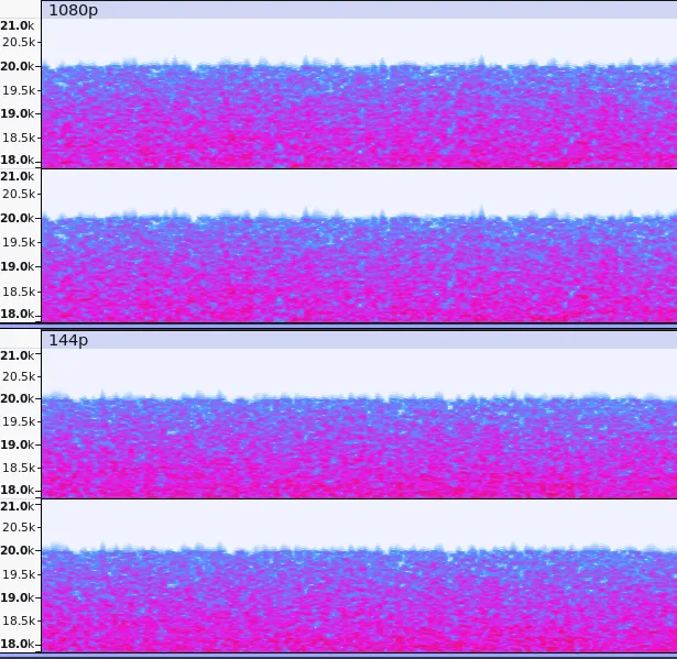 YouTube spectrograms high Hz