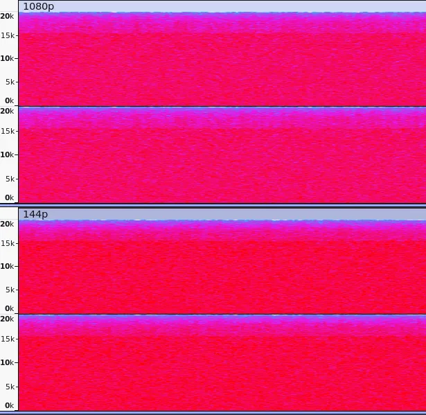YouTube spectrograms
